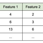 PCA Application in Machine Learning