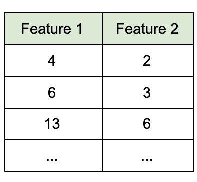 PCA Application in Machine Learning