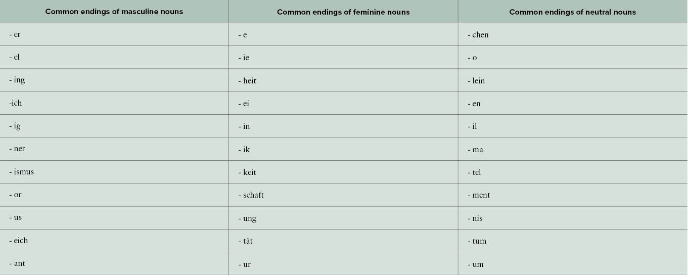 German Grammar Endings Table