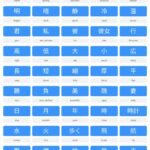 Kanji Components