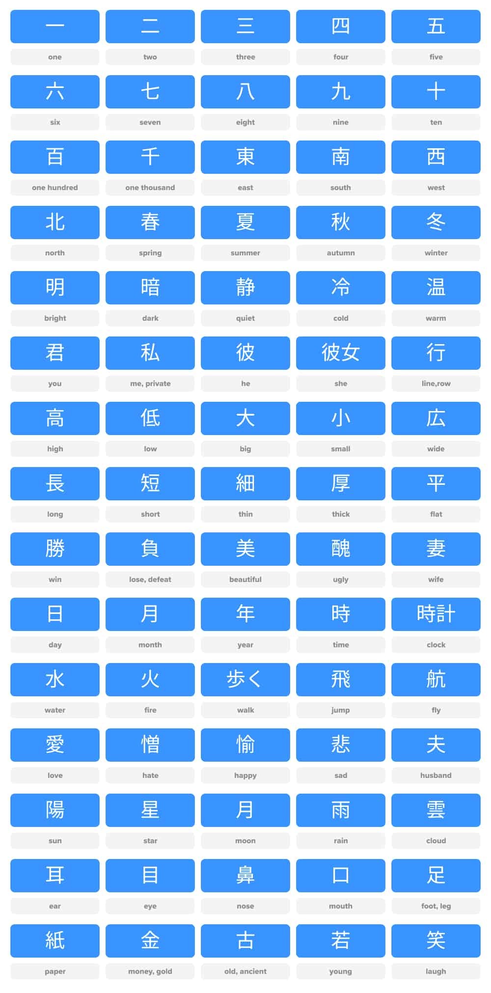 Kanji Components