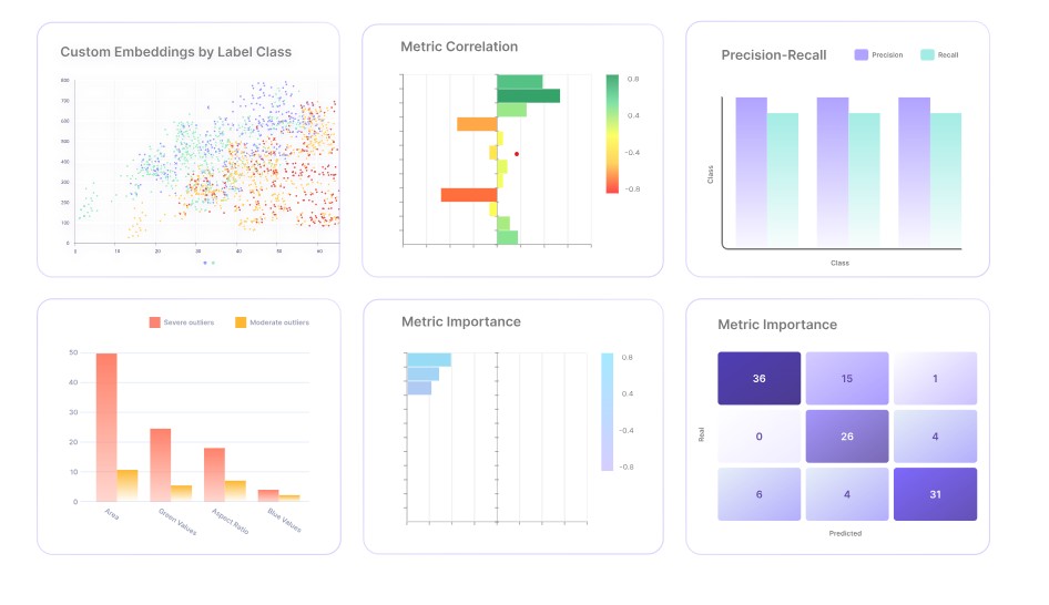 Model Evaluation with Encord Active