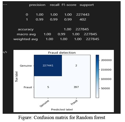 Fraud Detection
