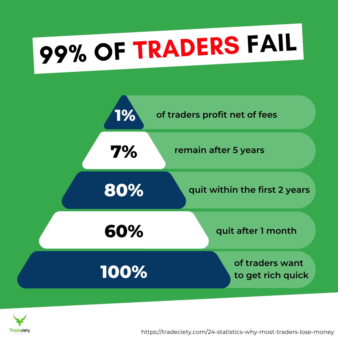 Disposition effect in trading