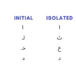 Arabic script showing variations in letter forms depending on their position in a word, a key challenge for learners.