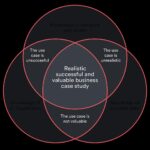 Self-learning AI
