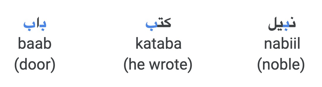 Example of Arabic letters changing shape based on position in the word