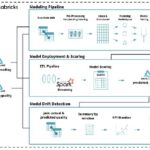 Model Deployment Architecture