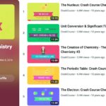 Crash Course Chemistry Video