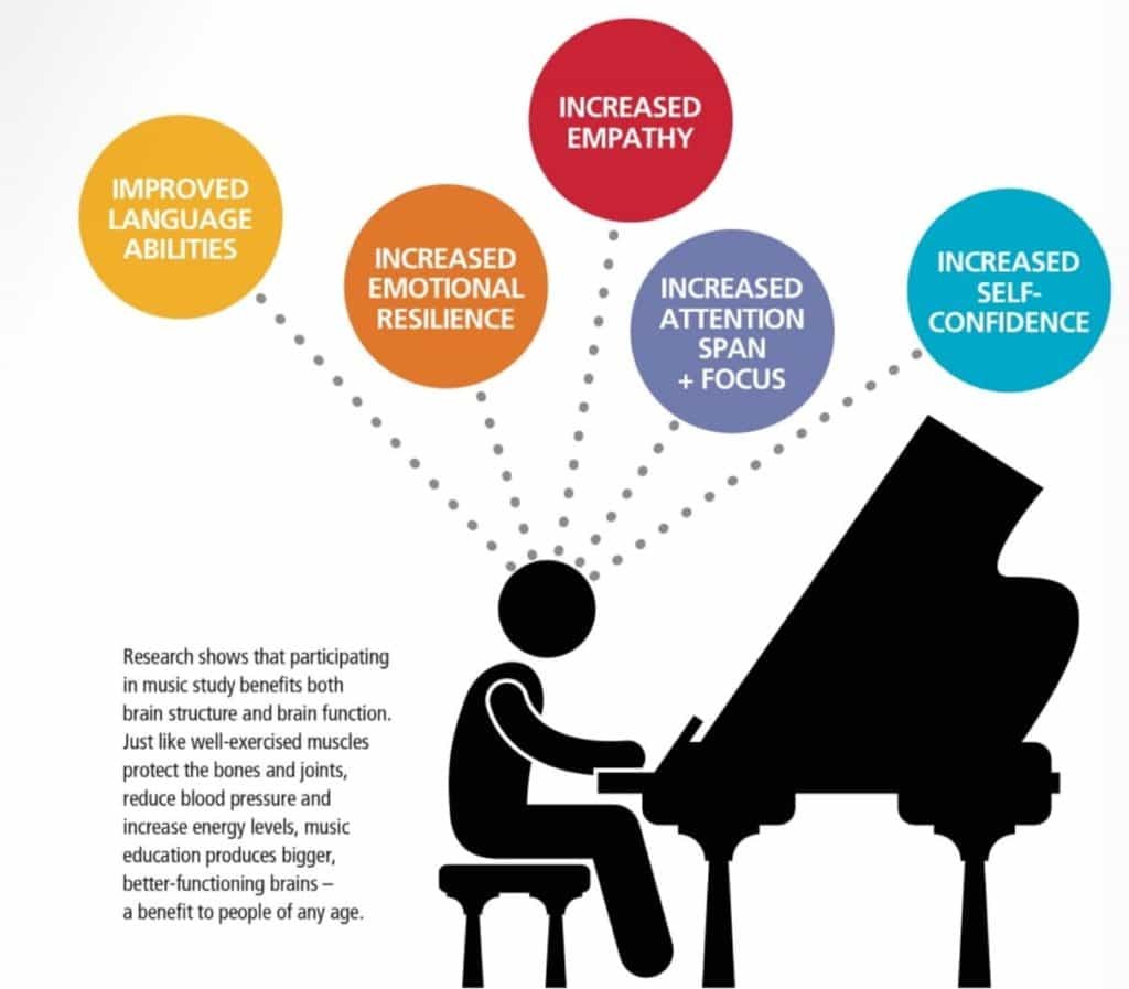 Benefits of learning to play drums