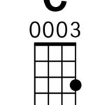 Hand playing C Major chord on ukulele
