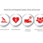 CPR training empowers individuals to act decisively in critical situations