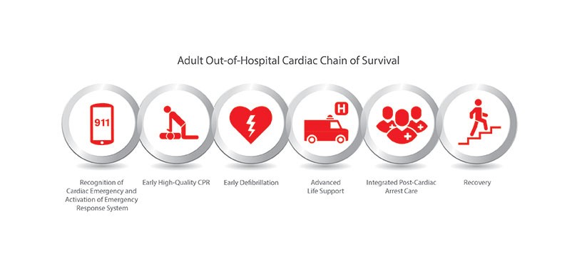 CPR training empowers individuals to act decisively in critical situations