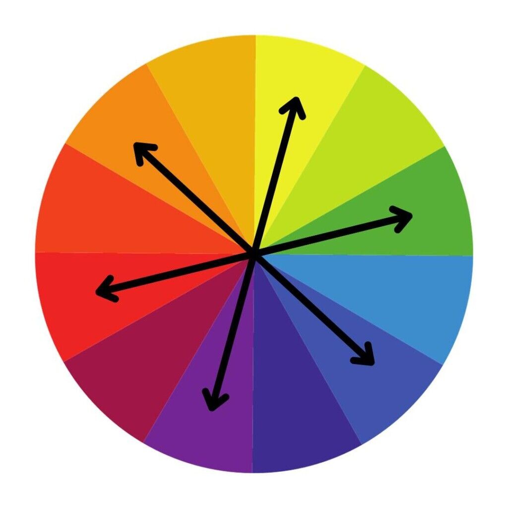 The color wheel for painters and artists