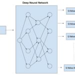 Deep Q-Learning Architecture