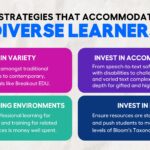 Diverse group of students in a classroom