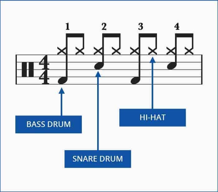 Learning a drum beat