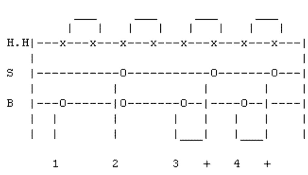 Drum tab for learning how to play drums