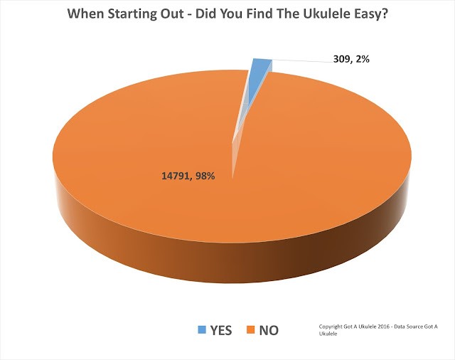 Ukulele tuning process for optimal sound quality
