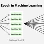 epoch-in-machine-learning_