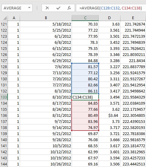 An Excel table with AVERAGE function examples