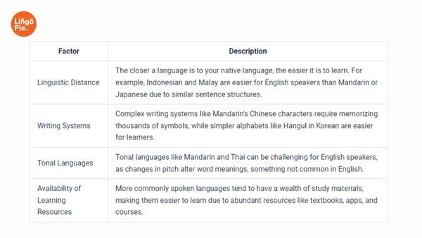 Factors To Consider When Learning An Asian Language