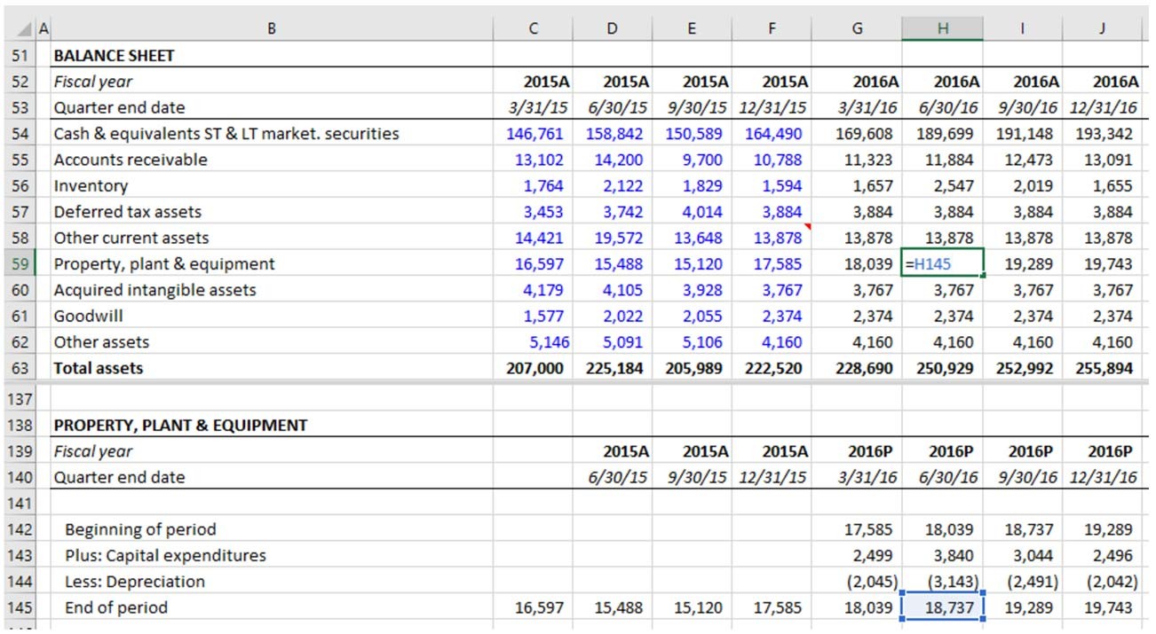 Balance Sheet Financial Modeling
