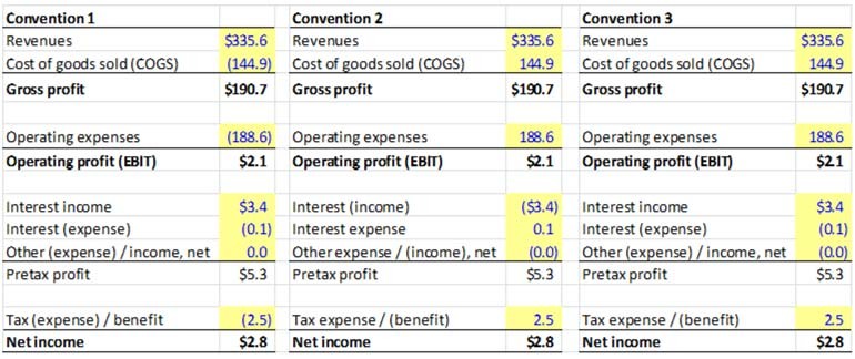 Sign Convention Rules in Financial Modeling