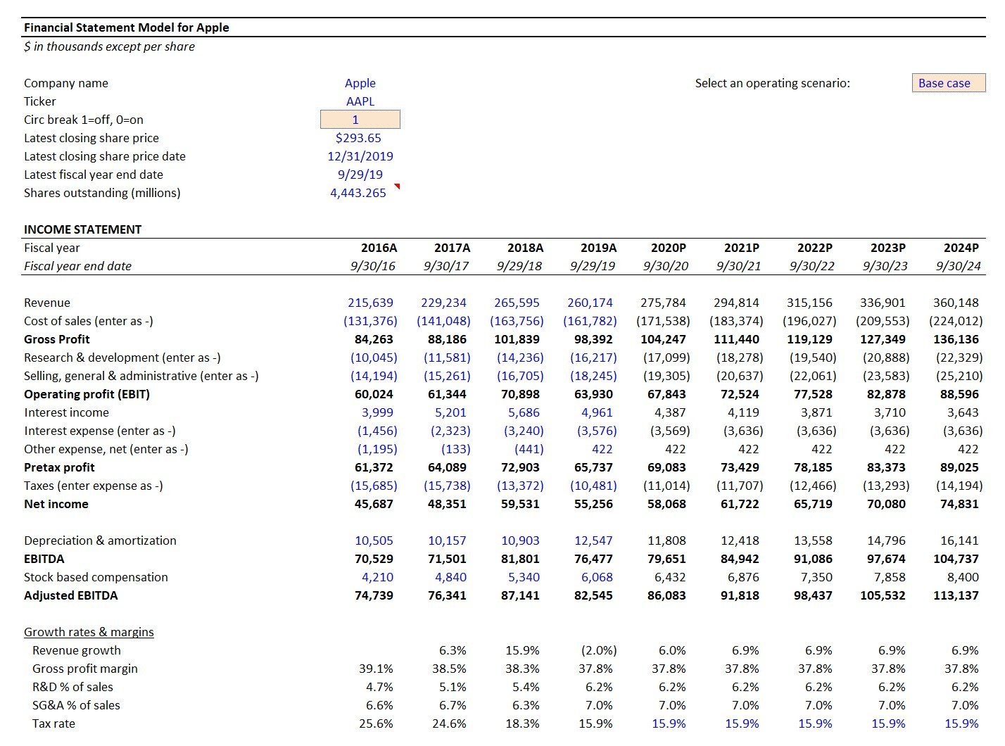Financial Model Example
