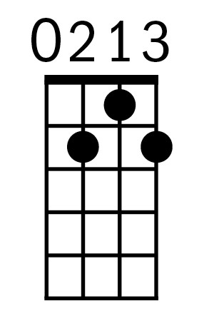 Ukulele G7 chord diagram