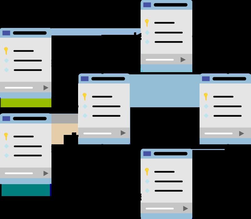 Database Schemas.