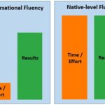 Conversational vs Native Spanish Fluency