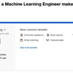 Machine Learning Engineer Salary
