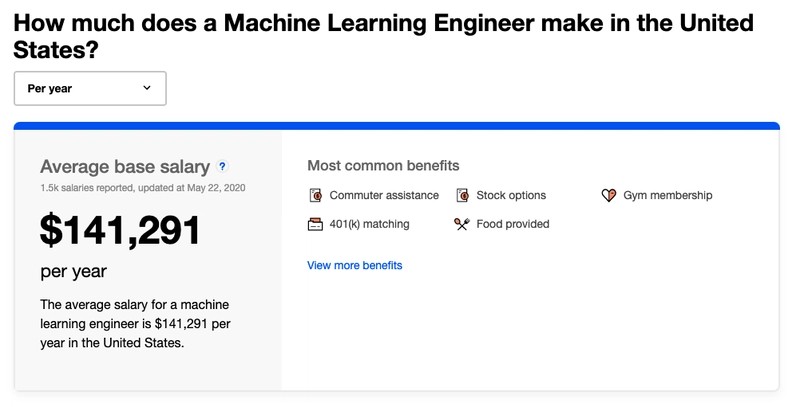 Machine Learning Engineer Salary