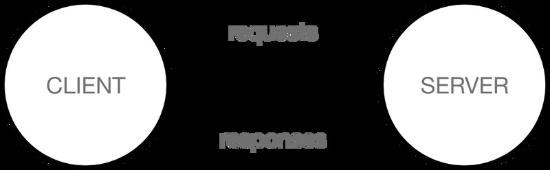 JavaScript core concepts for React learning
