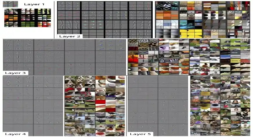 5 layers of CNN in computer vision applications, convolutional neural networks