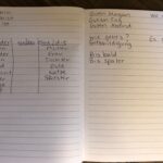 Photograph of two pages of an open notebook. They show notes in German, including some verbs, three columns for nouns of different grammatical genders, common greetings for different times of day, important questions, and a lot of blank space. More will be added to these pages!