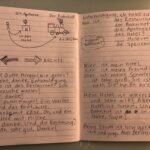 Photograph of two pages of an open notebook. They show some drawings with labels in German, some paragraphs and mini dialogues in German, and lists of words and questions in German.