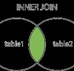 SQL Server Database