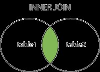 SQL Server Database