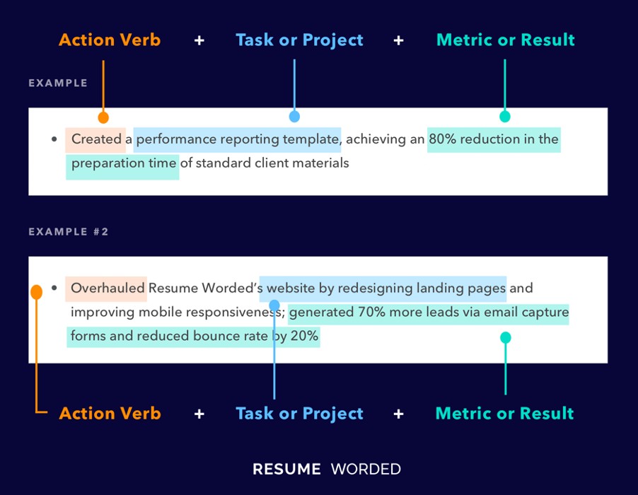 Use the format action verb + what you did + what the result was