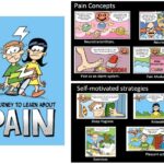Neuroscience Education on Pain