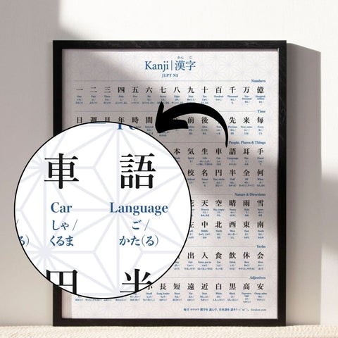 Kanji Radicals