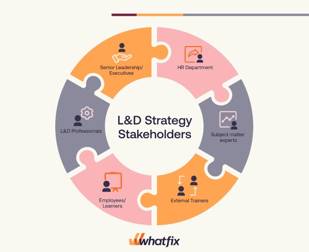 Key Stakeholders Involved in an L&D Strategy