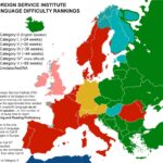 FSI Language Difficulty Ranking Visualized