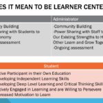 learned center