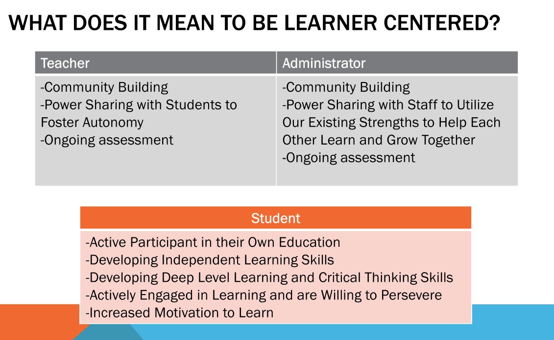 learned center
