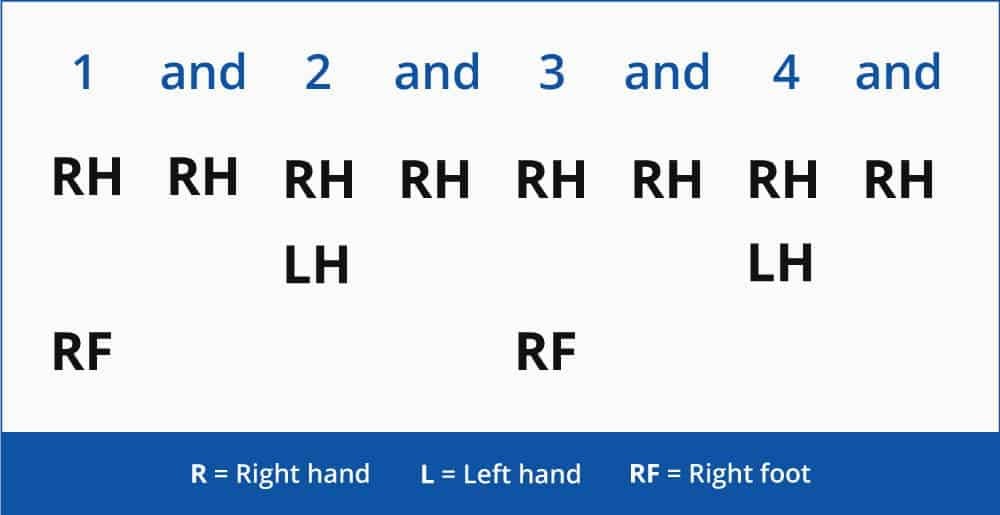 Learning a drum beat visual