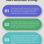 Learning Automatic Driving: Factors That Affect Learning Time