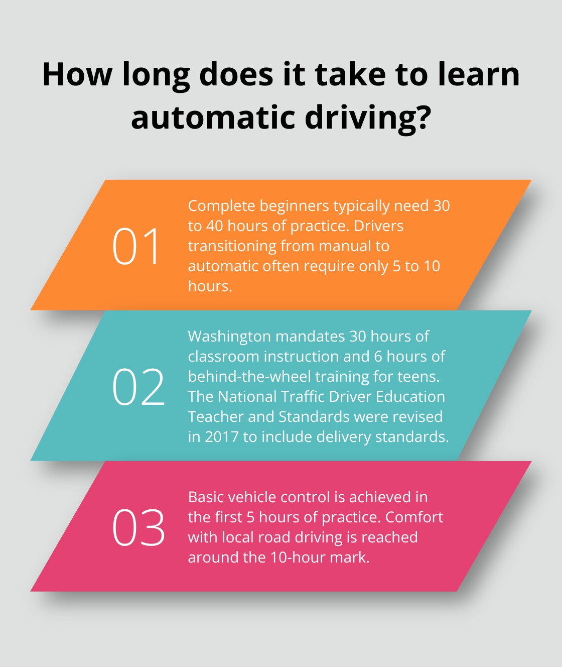 How Much Time Does It Take to Learn Automatic Driving?